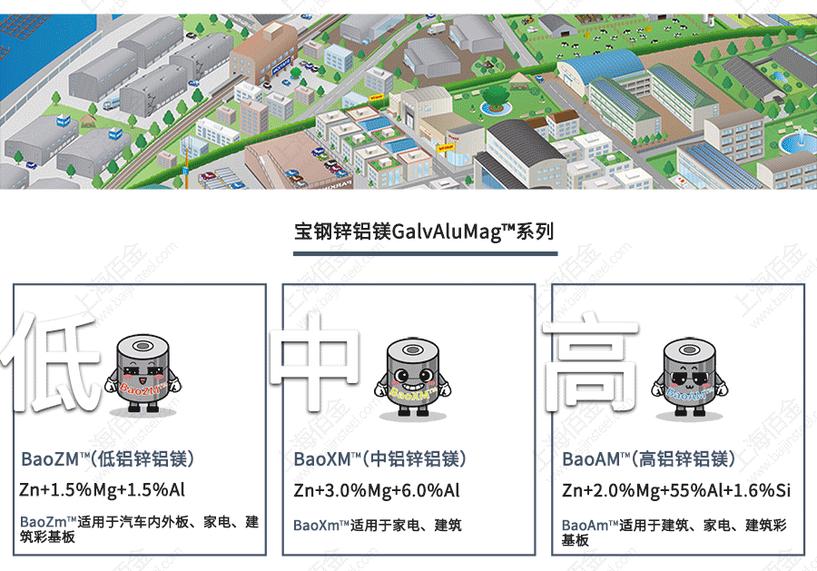 寶鋼鋅鋁鎂鋼板分類(lèi)